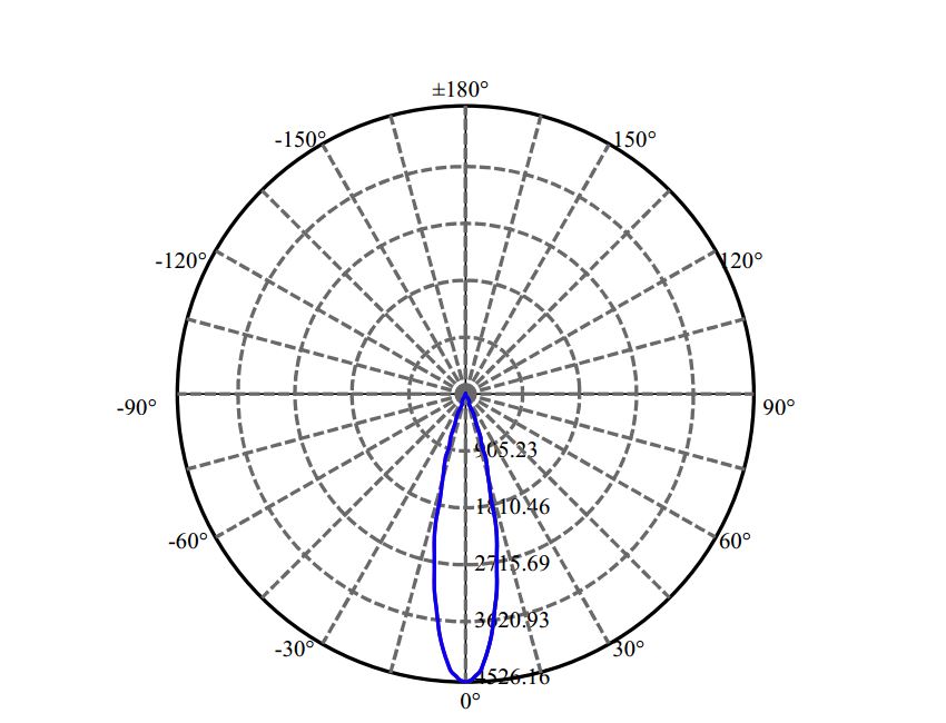 Nata Lighting Company Limited - Aluminium Reflector